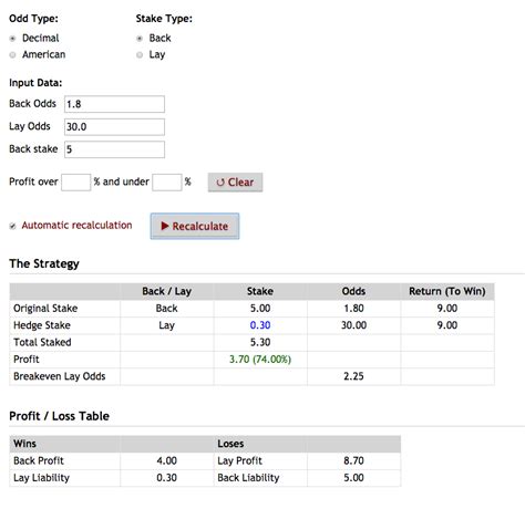 ZCode Odds Converter — zcodesystem.com Customer System.